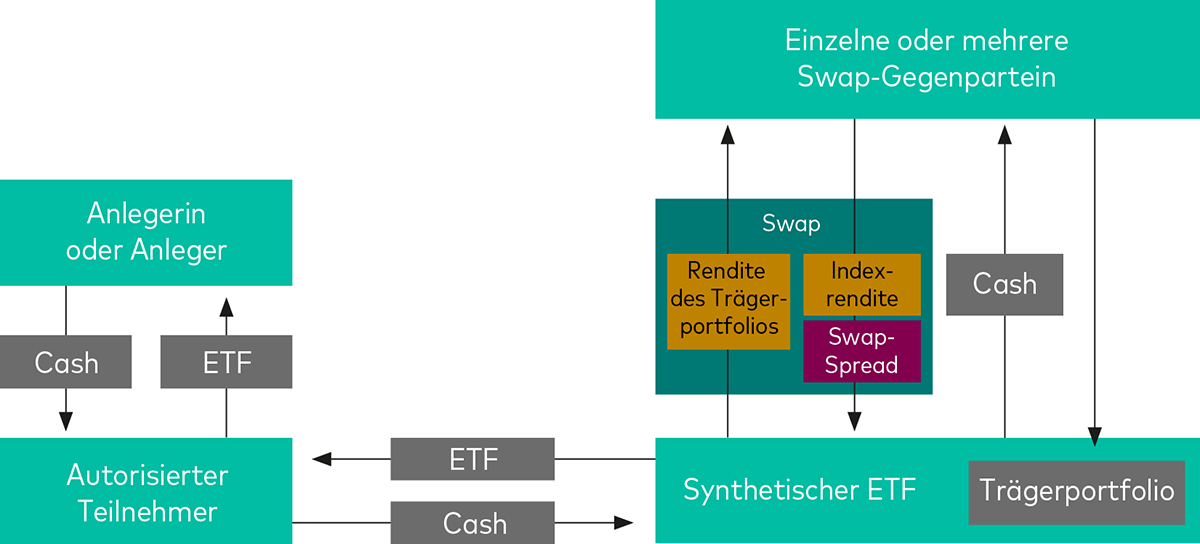 Chart 2