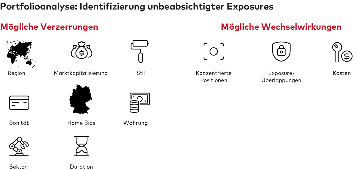 /content/dam/intl/europe/articles/de/1739-portfolioanalyse-chart-1.jpg