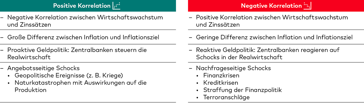 Chart 3 