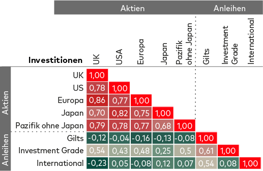 /content/dam/intl/europe/articles/de/73158-1750-chart-1-de.jpg